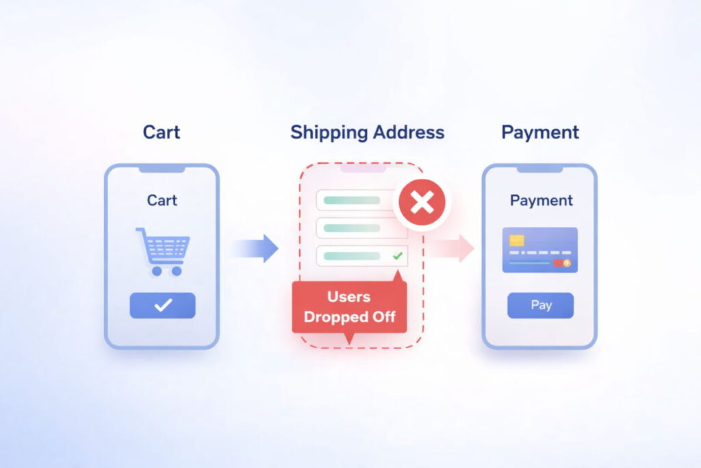 user purchase funnel