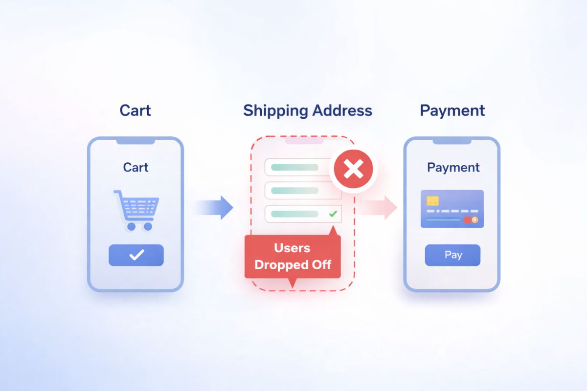 user purchase funnel