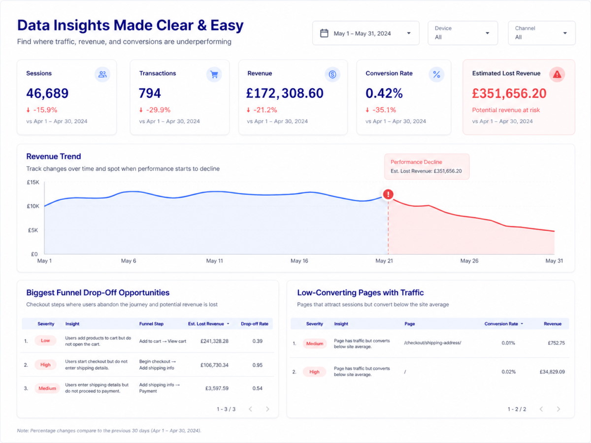ecommerce dashboard