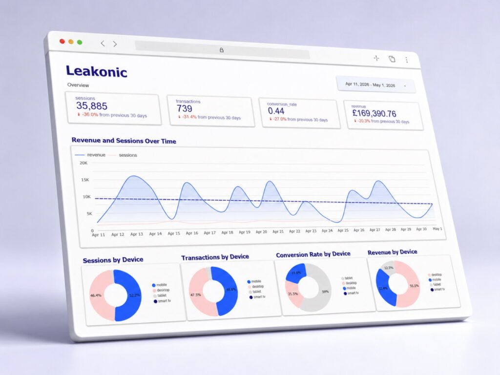 leakonic ecommerce analytics dashboard template starter