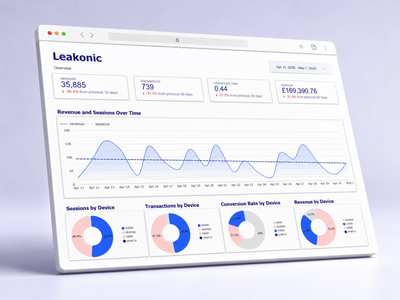 leakonic ecommerce analytics dashboard template starter