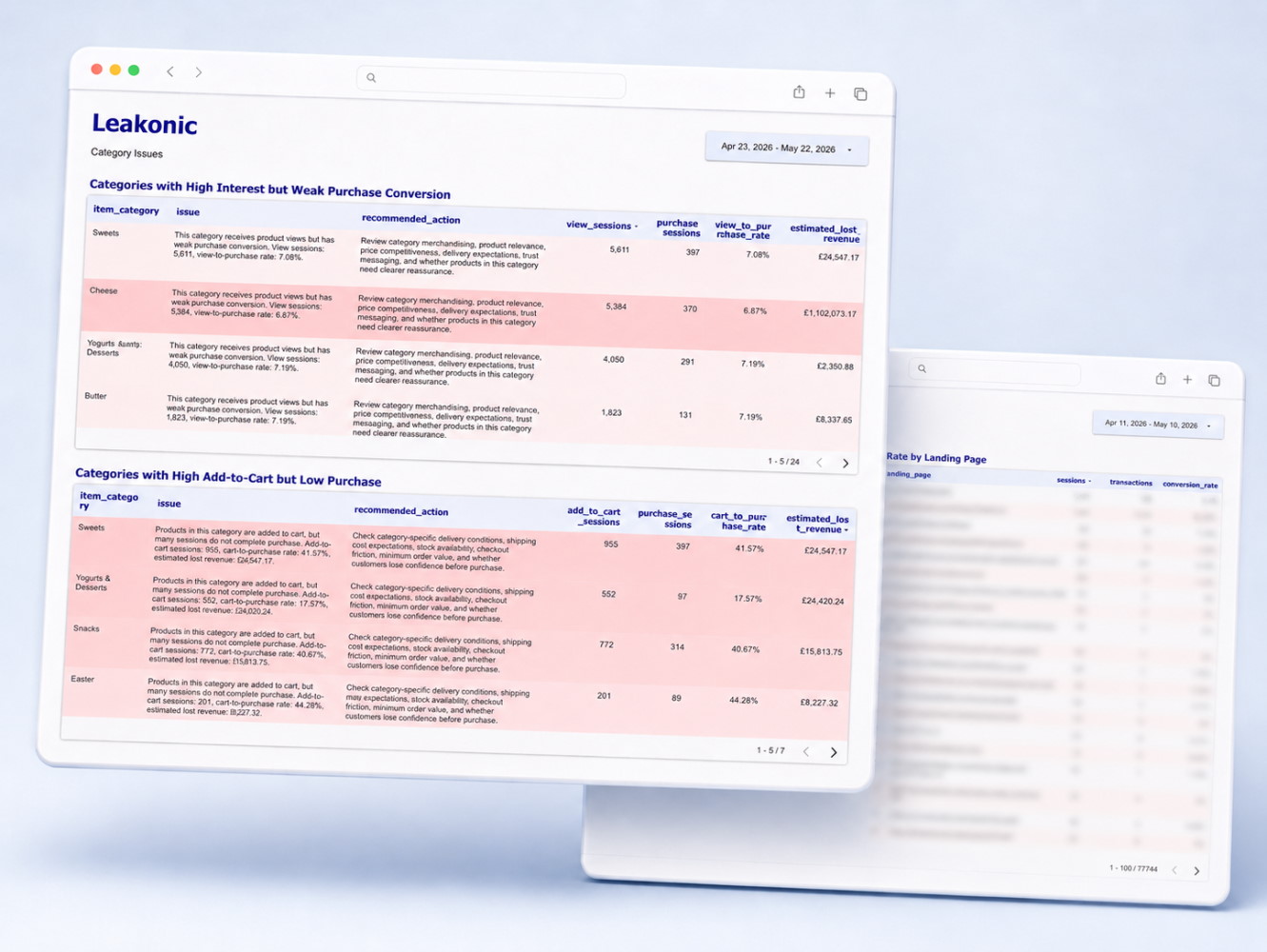 eCommerce Report Template (Growth) - Image 2