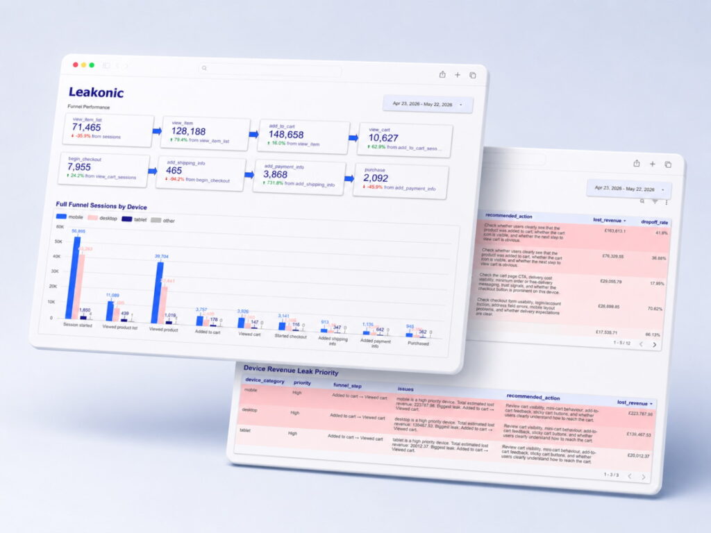 leakonic medium funnel-overview