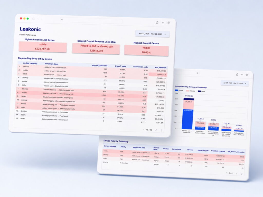 leakonic medium funnel performace