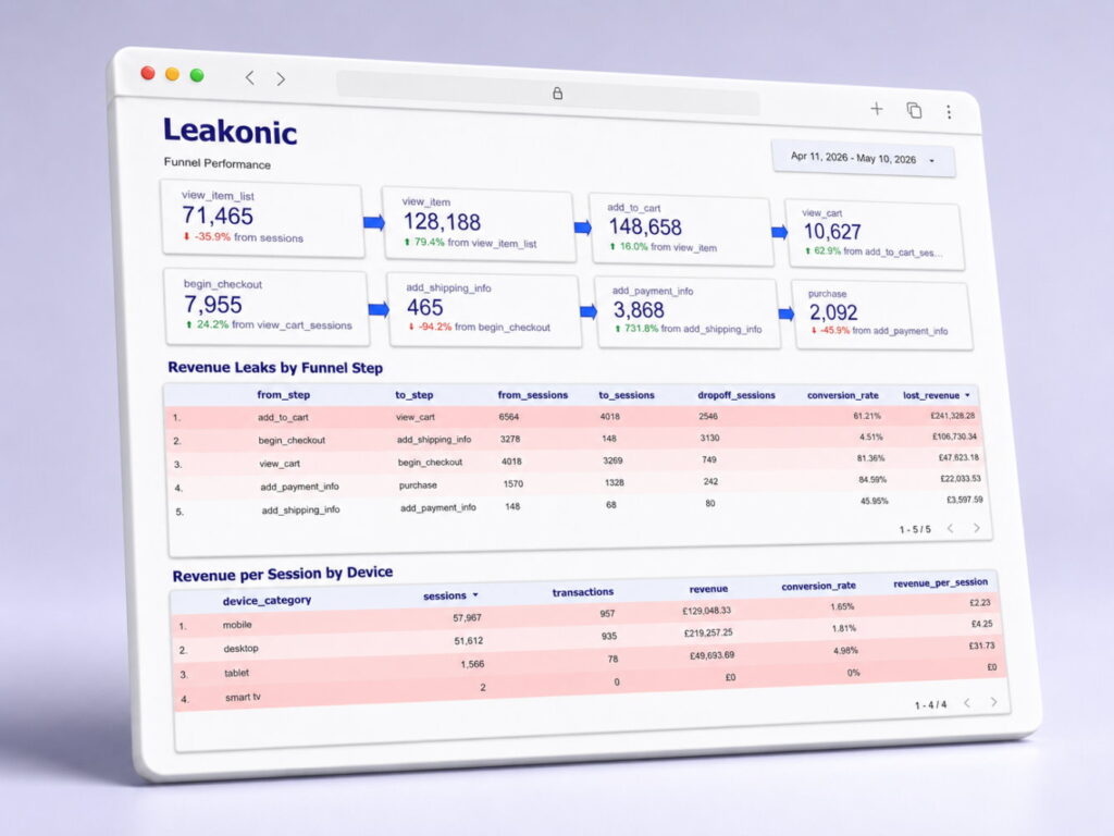 leakonic starter funnel analysis dashboard template