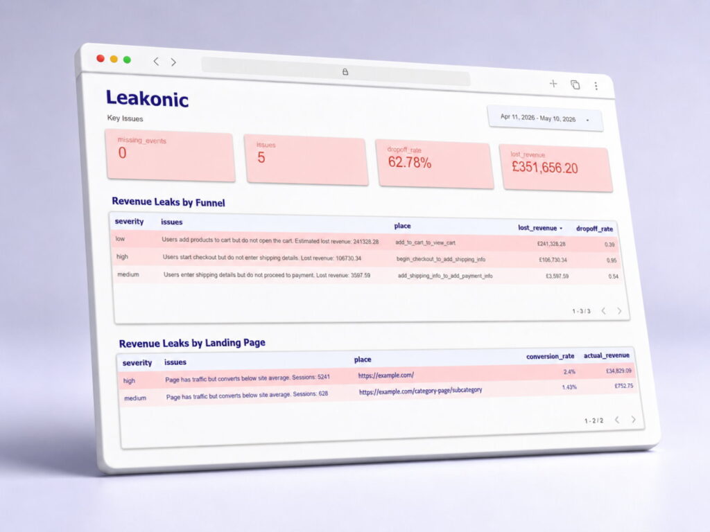 leakonic starter revenue leaks dashboard template