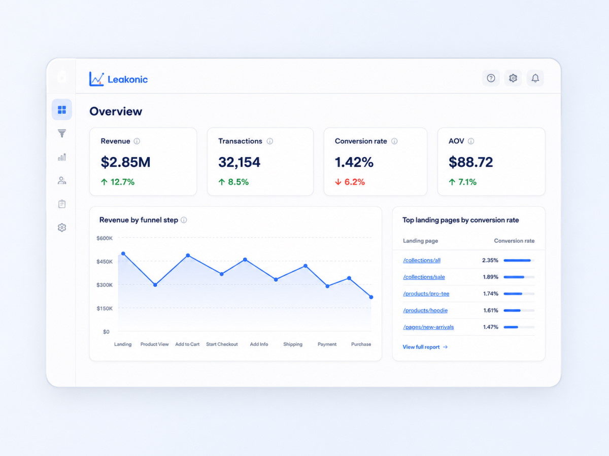 ecommerce dashboard