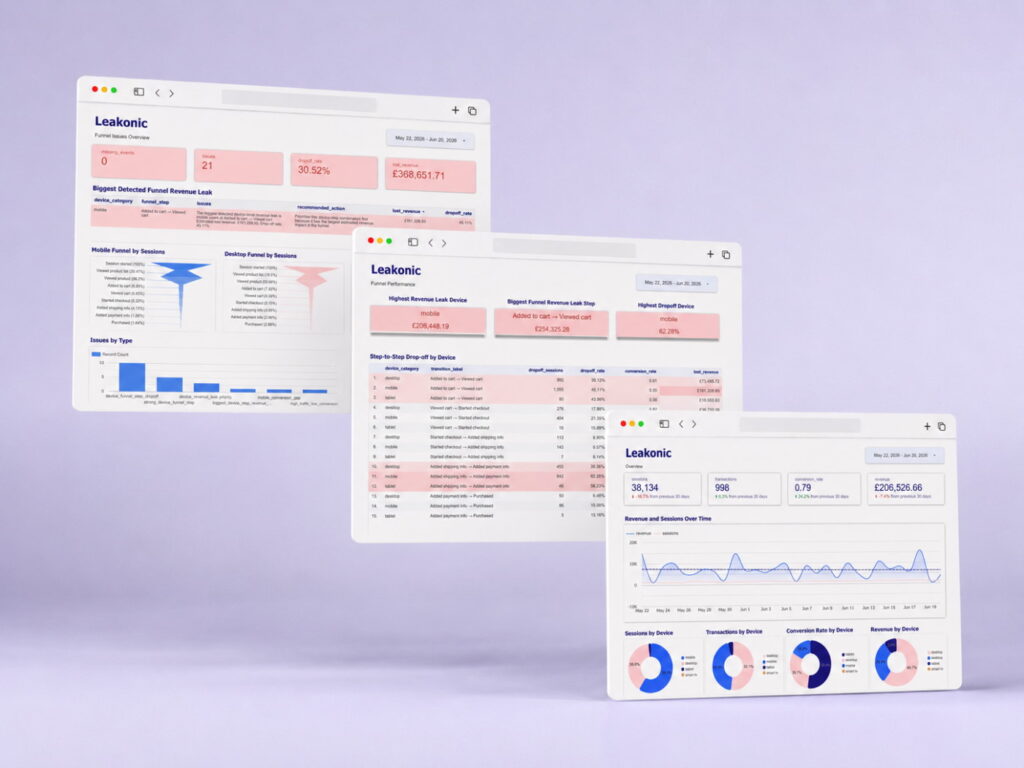 leakonic premium ecommerce revenue overview