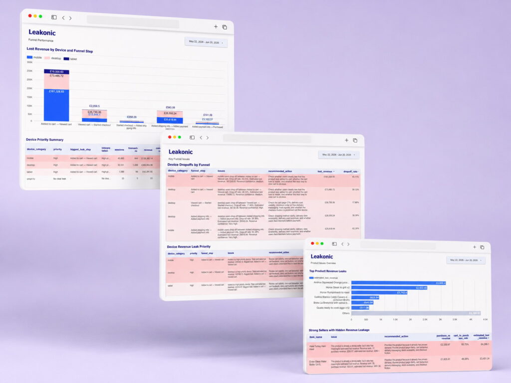 leakonic premium funnel analysis