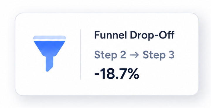 storecard dropoff